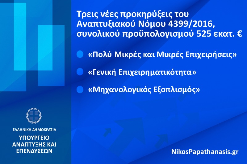 Τρεις νέες προκηρύξεις του Αναπτυξιακού Νόμου, συνολικού προϋπολογισμού 525 εκατ. €, υπέγραψε ο Αναπληρωτής Υπουργός Ανάπτυξης και Επενδύσεων, κ. Νίκος Παπαθανάσης